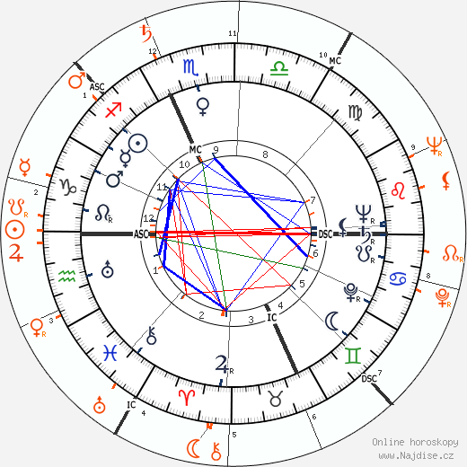 Partnerský horoskop: Kirk Douglas a Patricia Neal