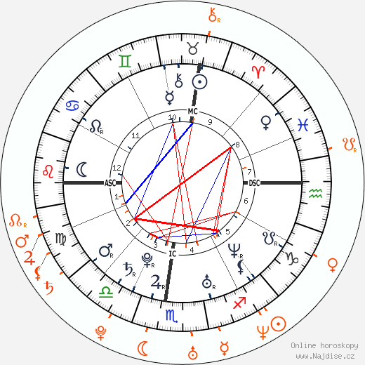 Partnerský horoskop: Kirsten Dunst a Adam Brody