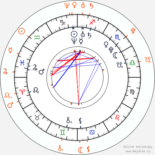 Partnerský horoskop: Kit Harington a Rose Leslie