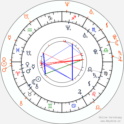Partnerský horoskop: Klára Issová a Martha Issová