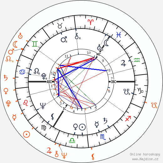 Partnerský horoskop: Klaus Kinski a Donyale Luna