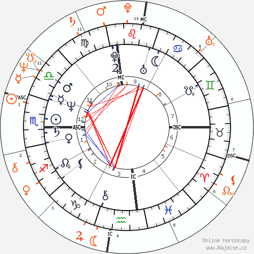 Partnerský horoskop: Kris Jenner a Caitlyn Jenner