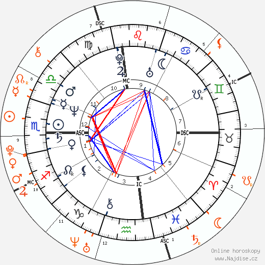 Partnerský horoskop: Kris Jenner a Kendall Jenner