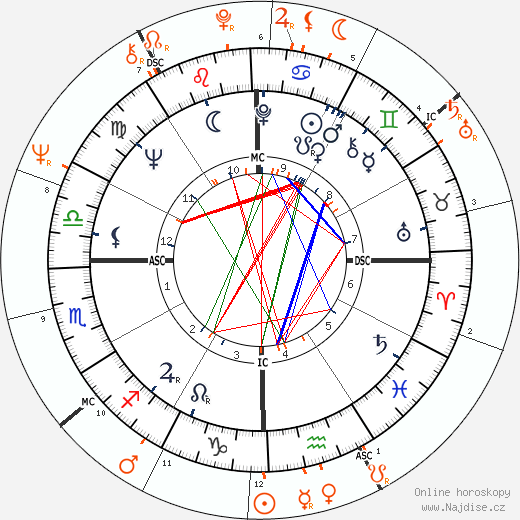 Partnerský horoskop: Kris Kristofferson a Janis Joplin