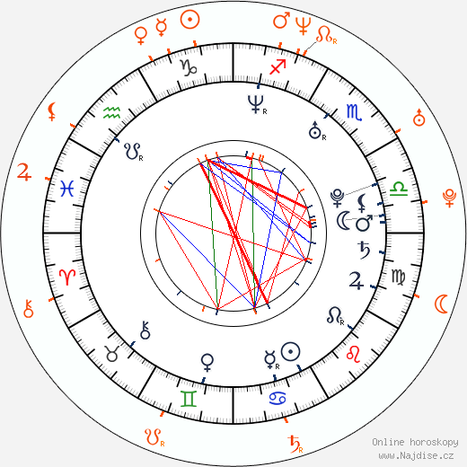 Partnerský horoskop: Kristen Bell a Dax Shepard