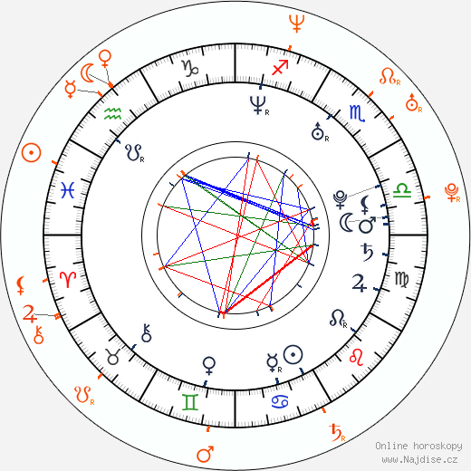 Partnerský horoskop: Kristen Bell a Kevin Mann