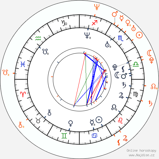 Partnerský horoskop: Kristen Bell a Matthew Morrison
