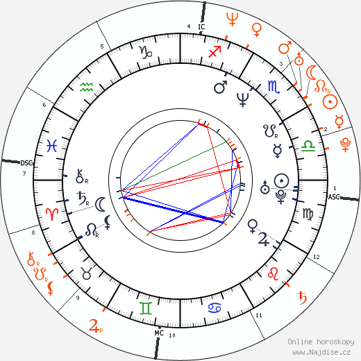 Partnerský horoskop: Kristen Johnston a Ryan Reynolds