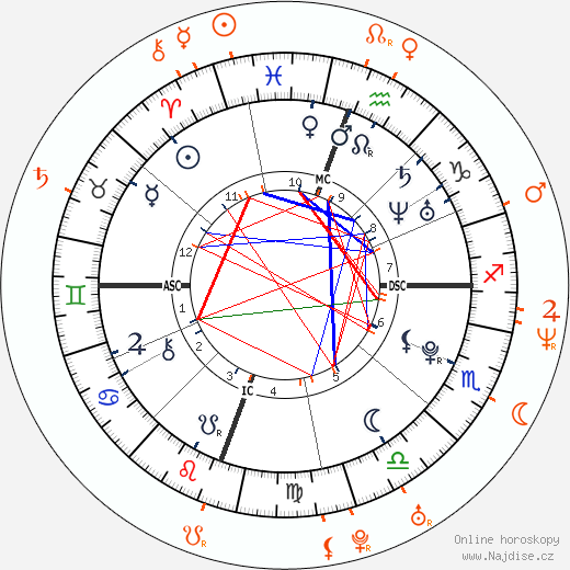 Partnerský horoskop: Kristen Stewart a Rupert Sanders