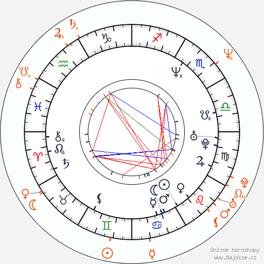 Partnerský horoskop: Kristin Chenoweth a Aaron Sorkin