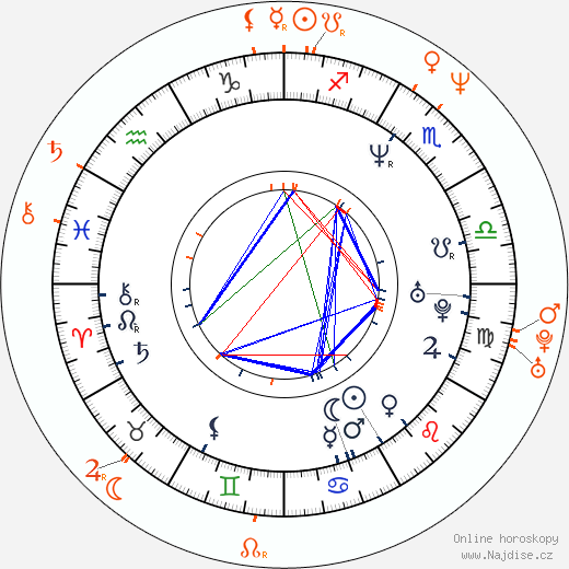 Partnerský horoskop: Kristin Chenoweth a Adam Guettel