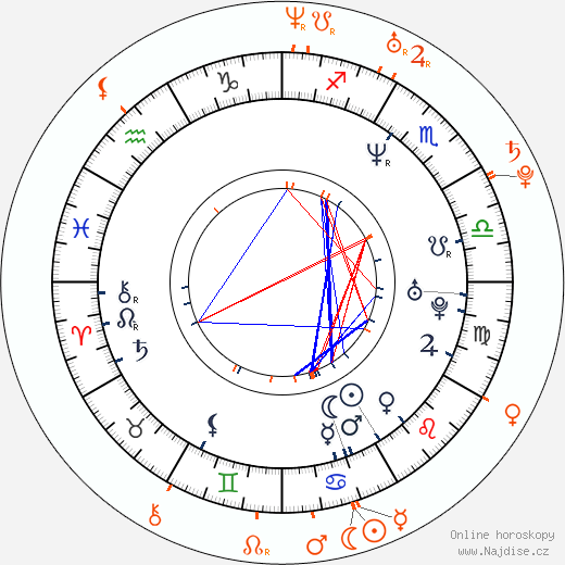 Partnerský horoskop: Kristin Chenoweth a Charlie McDowell