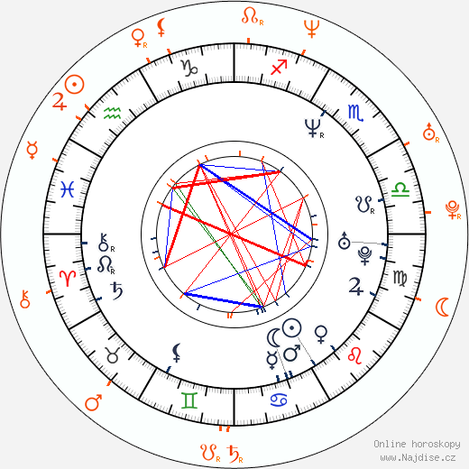 Partnerský horoskop: Kristin Chenoweth a Seth Green