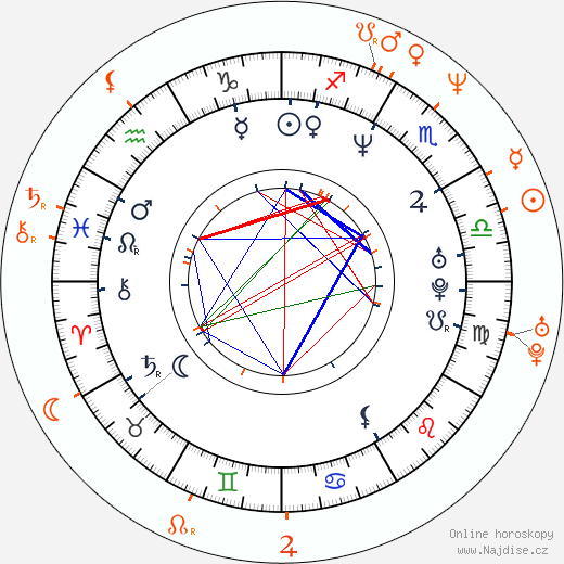 Partnerský horoskop: Kristy Swanson a Luke Perry