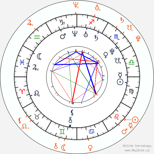 Partnerský horoskop: Kyla Pratt a J-Boog