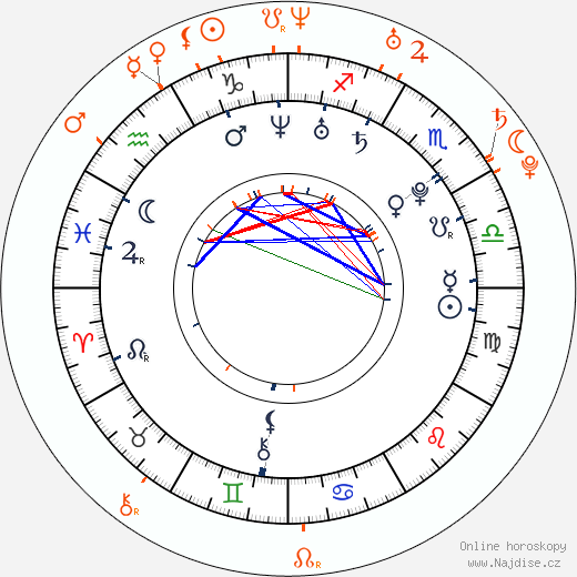 Partnerský horoskop: Kyla Pratt a Robert Ri'chard