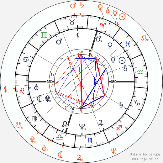 Partnerský horoskop: Kyle MacLachlan a Lara Flynn Boyle