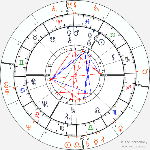 Partnerský horoskop: Lana Turner a Jackie Cooper