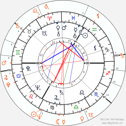 Partnerský horoskop: Lana Turner a Sean Connery