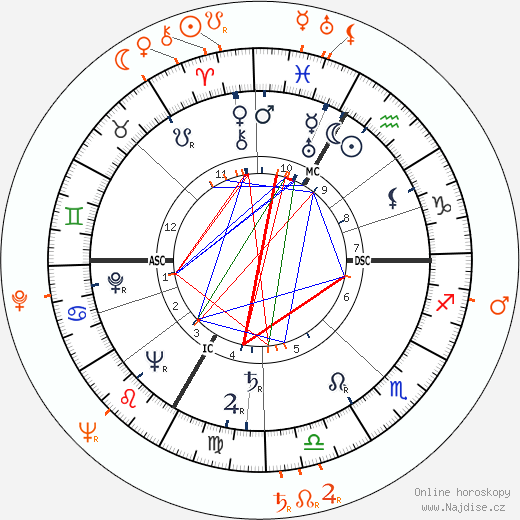 Partnerský horoskop: Lana Turner a Turhan Bey