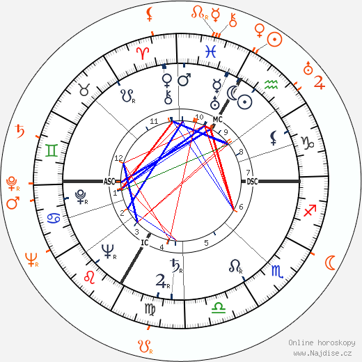 Partnerský horoskop: Lana Turner a Wayne Morris