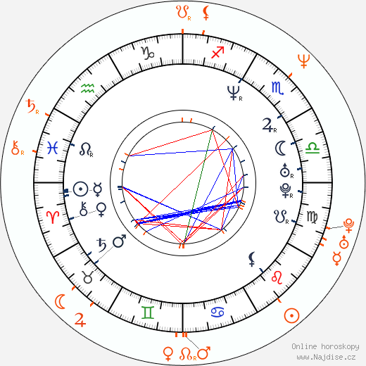 Partnerský horoskop: Lara Flynn Boyle a Adam Duritz