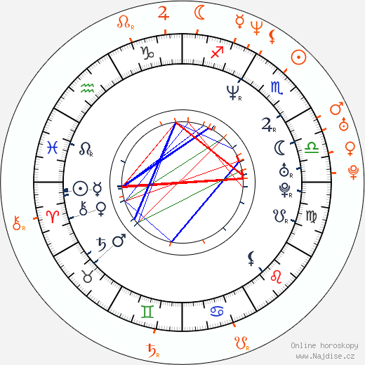 Partnerský horoskop: Lara Flynn Boyle a Eric Dane