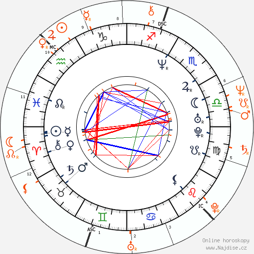 Partnerský horoskop: Lara Flynn Boyle a Richard Dean Anderson
