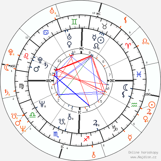 Partnerský horoskop: Larry Gatlin a Morgan Fairchild