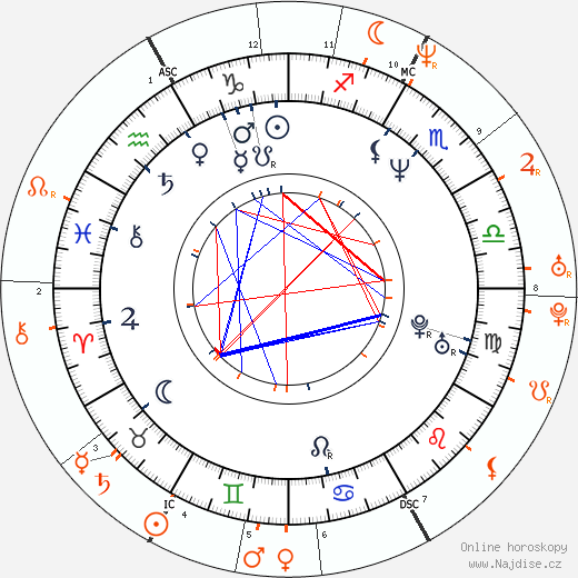 Partnerský horoskop: Lars Ulrich a Naomi Campbell