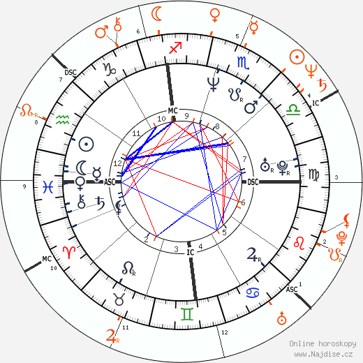 Partnerský horoskop: Laura Dern a Jeff Goldblum