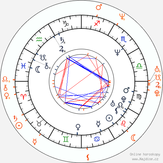 Partnerský horoskop: Laurence Fishburne a Gina Torres