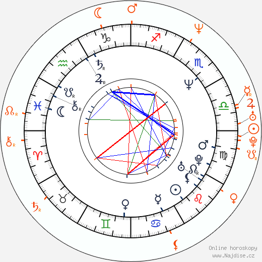 Partnerský horoskop: Laurence Fishburne a Victoria Dillard