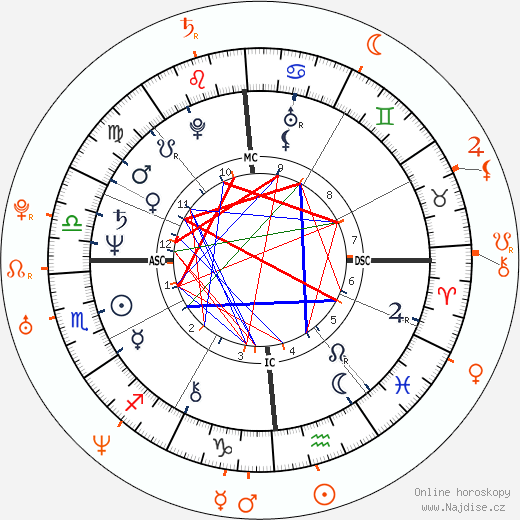 Partnerský horoskop: Lawrence O'Donnell a Kerry Washington
