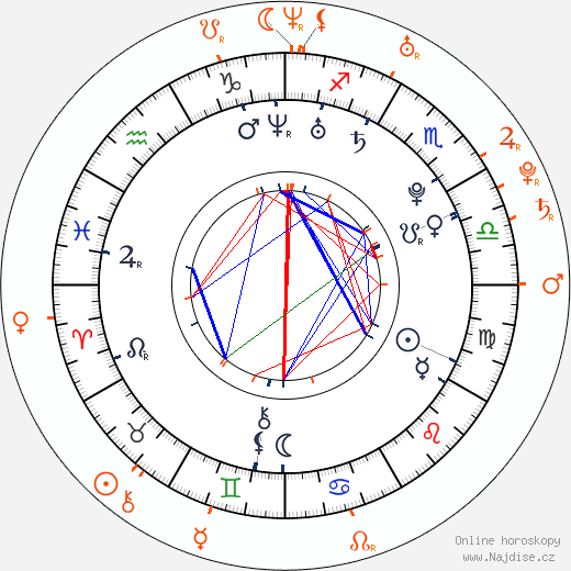 Partnerský horoskop: Lea Michele a Cory Monteith