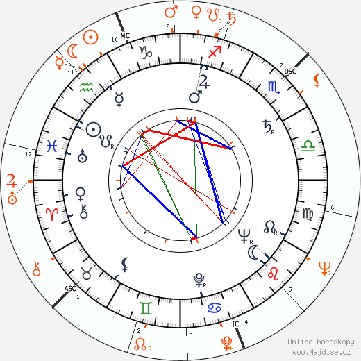 Partnerský horoskop: Lee Marvin a Jeanne Moreau
