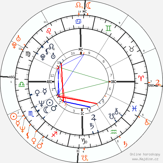Partnerský horoskop: Leif Garrett a Tatum O'Neal