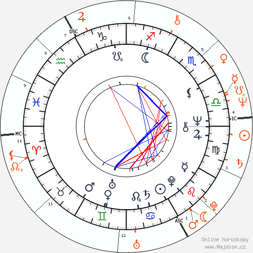 Partnerský horoskop: Leigh Lawson a Twiggy