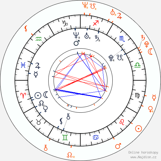 Partnerský horoskop: Leighton Meester a Sebastian Stan