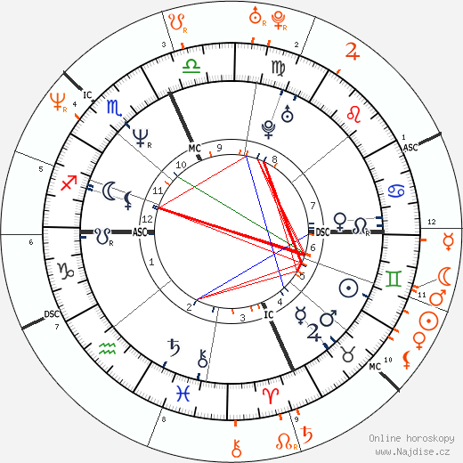 Partnerský horoskop: Lenny Kravitz a Kylie Minogue