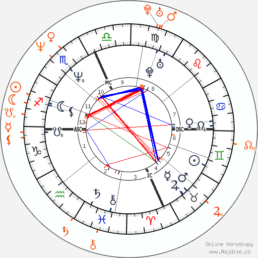 Partnerský horoskop: Lenny Kravitz a Marisa Tomei