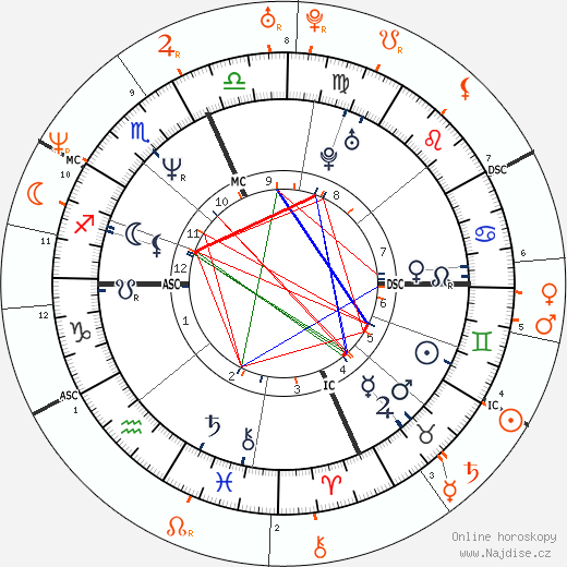 Partnerský horoskop: Lenny Kravitz a Naomi Campbell