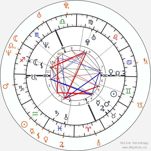Partnerský horoskop: Lenny Kravitz a Natalie Imbruglia