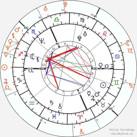Partnerský horoskop: Lenny Kravitz a Vanessa Paradis