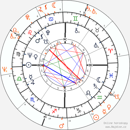 Partnerský horoskop: Leonard Cohen a Janis Joplin