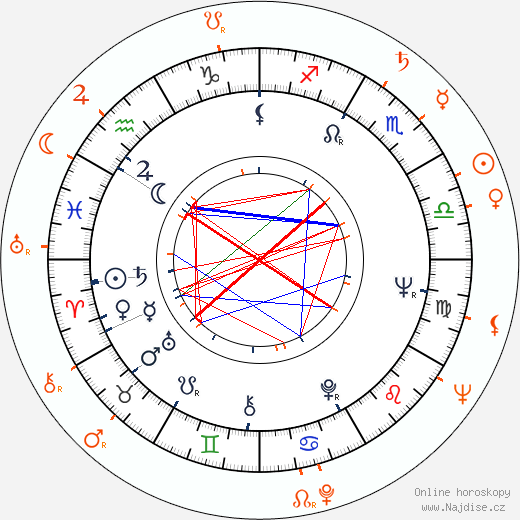 Partnerský horoskop: Leonard Stern a Julie Adams