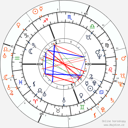 Partnerský horoskop: Leslie Caron a Frank Sinatra