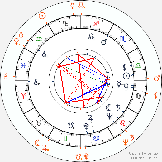 Partnerský horoskop: Lewis Nixon a Richard Winters
