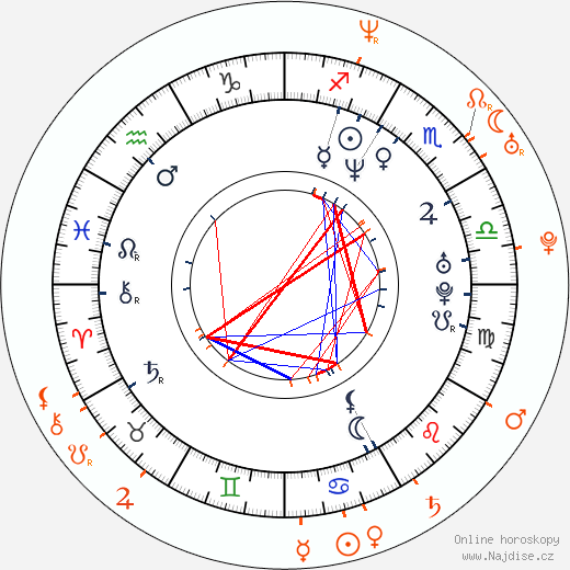 Partnerský horoskop: Lexington Steele a Alana Evans