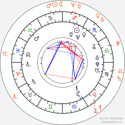 Partnerský horoskop: Lexington Steele a Alexis Amore